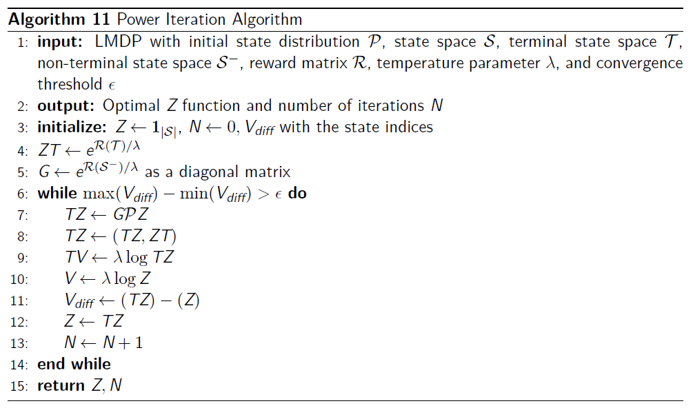 Power Iteration Algorithm